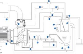 为客户节能-----双极压缩螺杆空压机是您的首选,注重细节,整机高效节能 为客户节能-----双极压缩螺杆空压机是您的首选,注重细节,整机高效节能